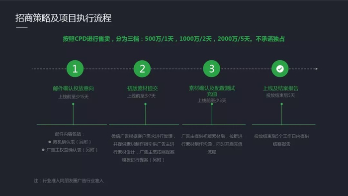 公众号开发周期多久?从搭建到上线需要多长时间? 第3张 公众号开发周期多久?从搭建到上线需要多长时间? 第3张