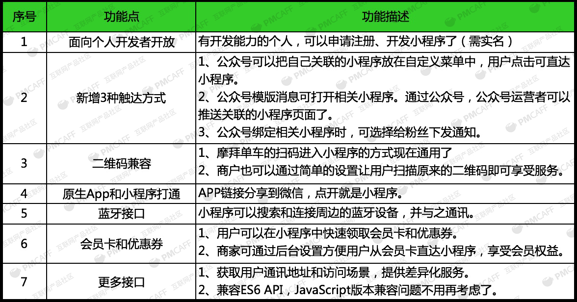 公众号开发周期多久?从搭建到上线需要多长时间? 第2张 公众号开发周期多久?从搭建到上线需要多长时间? 第2张