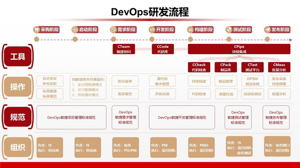 如何利用dede5.7二次开发手册进行高效定制开发? 第1张 如何利用dede5.7二次开发手册进行高效定制开发? 第1张