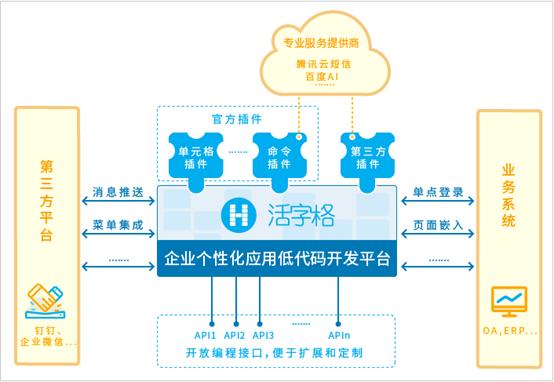 网站二次开发平台如何实现高效升级与个性化定制? 第1张 网站二次开发平台如何实现高效升级与个性化定制? 第1张
