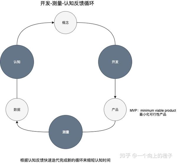 啥叫二次开发?别被表面理解,真实定义全解析,你真的懂吗? 第2张 啥叫二次开发?别被表面理解,真实定义全解析,你真的懂吗? 第2张