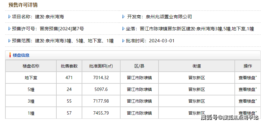 开发商备案门牌号流程及所需时间详解,多久能完成备案? 第1张 开发商备案门牌号流程及所需时间详解,多久能完成备案? 第1张
