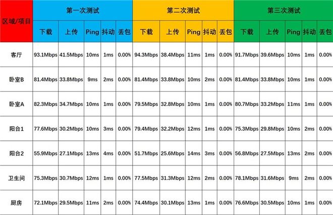 Ping值多少毫秒算网络差?| 网络延迟测试标准详解 第2张 Ping值多少毫秒算网络差?| 网络延迟测试标准详解 第2张