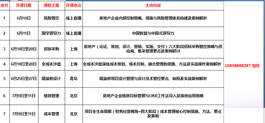 建设开发公司采购流程是怎样的?建设开发公司采购案例分享 第3张 建设开发公司采购流程是怎样的?建设开发公司采购案例分享 第3张