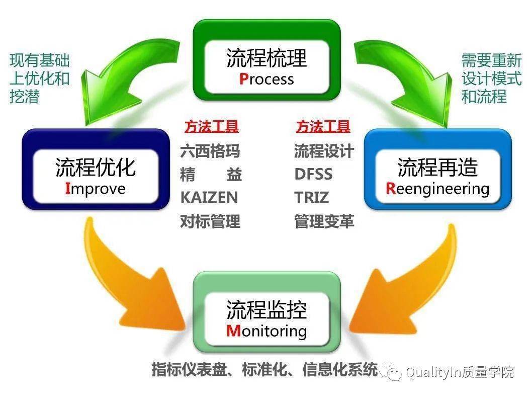 建设开发公司采购流程是怎样的?建设开发公司采购案例分享 第1张 建设开发公司采购流程是怎样的?建设开发公司采购案例分享 第1张
