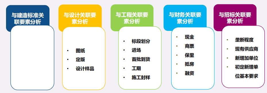 建设开发公司采购流程是怎样的?建设开发公司采购案例分享 第2张 建设开发公司采购流程是怎样的?建设开发公司采购案例分享 第2张