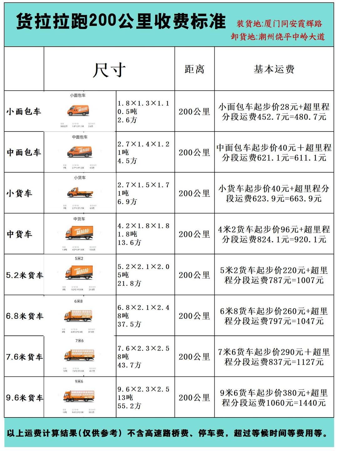 开发一款类似货拉拉的App,详细价格表需要多少钱? 第3张 开发一款类似货拉拉的App,详细价格表需要多少钱? 第3张