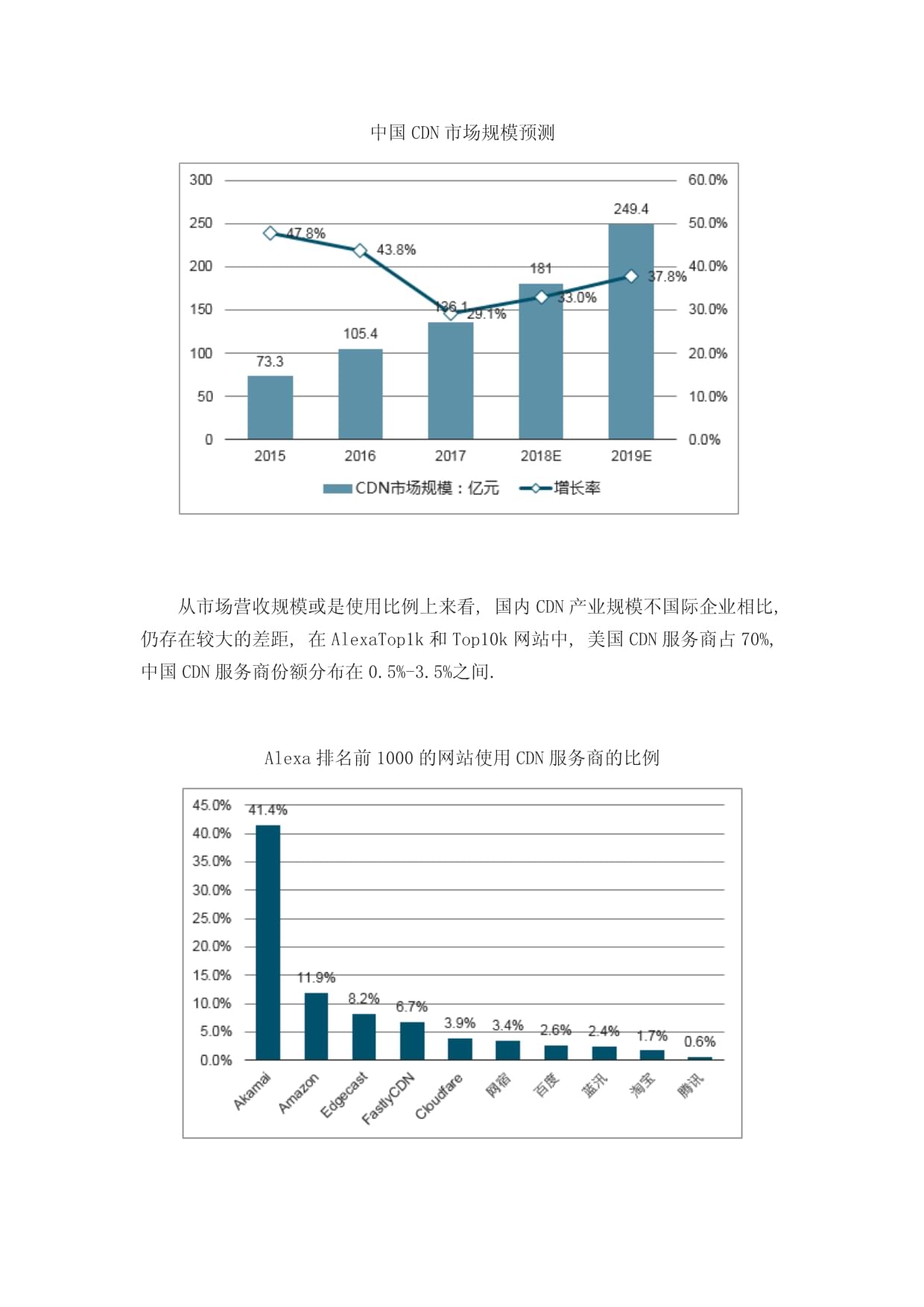 2016年电信CDN行业报告,当年发展态势如何?未来趋势展望? 第1张 2016年电信CDN行业报告,当年发展态势如何?未来趋势展望? 第1张