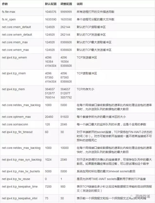服务器负载怎么看？具体数值多少算高，怎么排查原因？