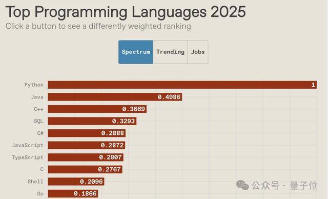 2025年最值得学习的新网站开发语言是哪个？ 第3张