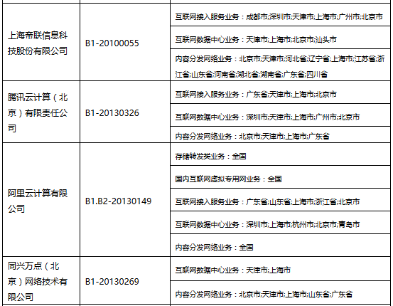 南通云锐网络科技有限公司CDN资质疑点重重,行业监管如何落实? 第3张 南通云锐网络科技有限公司CDN资质疑点重重,行业监管如何落实? 第3张