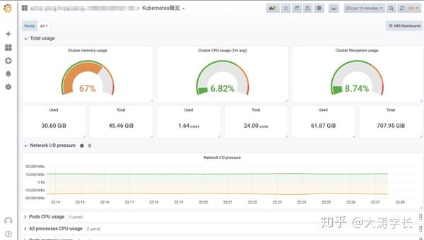 如何解决Prometheus数据采集中的常见问题并优化采集效率? 第2张 如何解决Prometheus数据采集中的常见问题并优化采集效率? 第2张