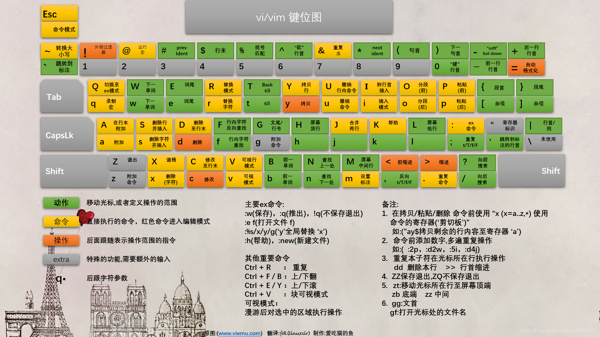 vim 配置 颜色 第2张 vim 配置 颜色 第2张