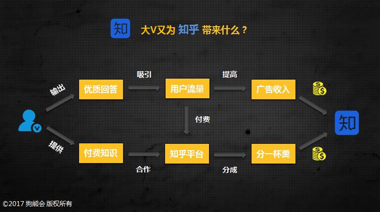 百度金矿P2P CDN与知乎有何关联?揭秘三者之间的潜在合作秘密? 第3张 百度金矿P2P CDN与知乎有何关联?揭秘三者之间的潜在合作秘密? 第3张