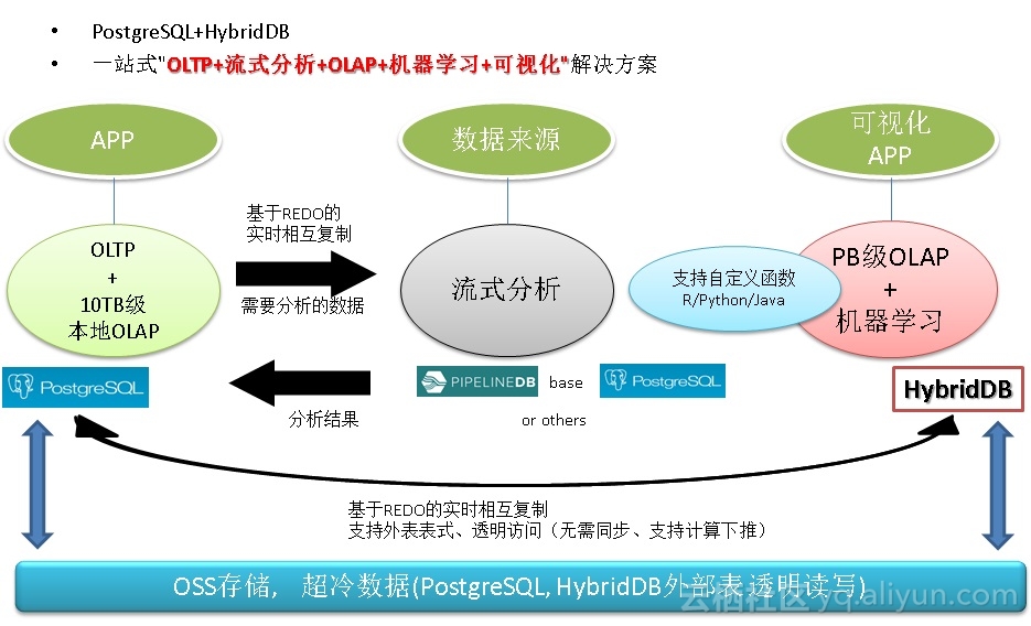 PostgreSQL性能分析打折?如何精准定位并解决性能瓶颈?