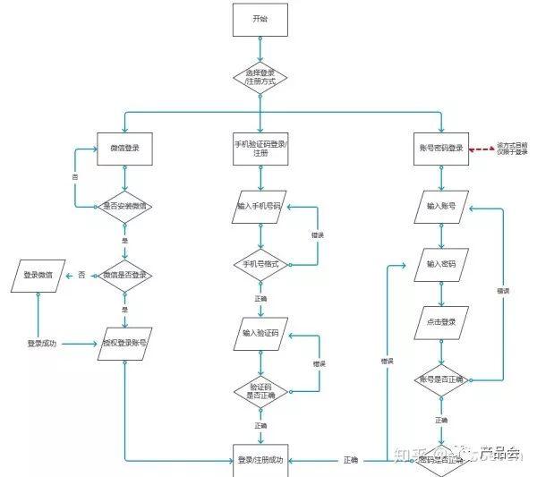 微信登录授权域名配置为何如此复杂?30字长尾疑问标题,揭秘微信登录授权域名配置难题及优化策略 第3张 微信登录授权域名配置为何如此复杂?30字长尾疑问标题,揭秘微信登录授权域名配置难题及优化策略 第3张