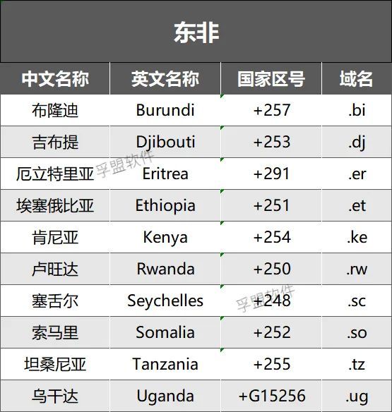 非洲各国有哪些域名后缀?非洲国家ccTLD大全 第1张 非洲各国有哪些域名后缀?非洲国家ccTLD大全 第1张