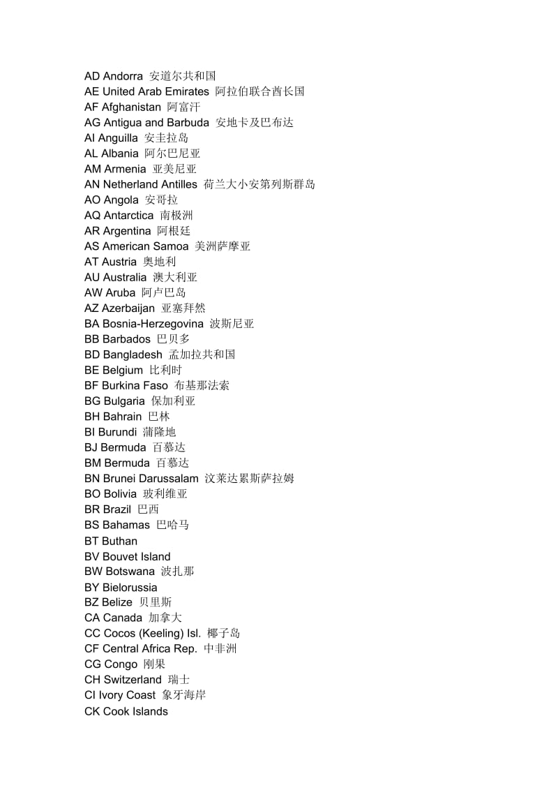 非洲各国有哪些域名后缀?非洲国家ccTLD大全 第3张 非洲各国有哪些域名后缀?非洲国家ccTLD大全 第3张