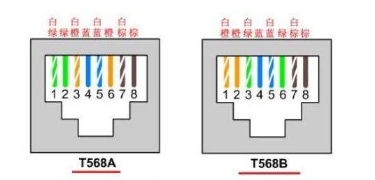 配置线线序怎么接?网线水晶头接线顺序图解 第3张 配置线线序怎么接?网线水晶头接线顺序图解 第3张