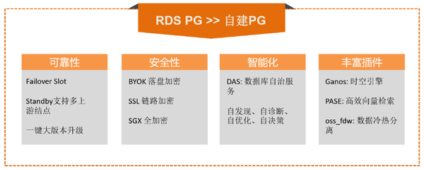PostgreSQL查询加速真的比传统方案好?实际应用效果如何? 第3张 PostgreSQL查询加速真的比传统方案好?实际应用效果如何? 第3张
