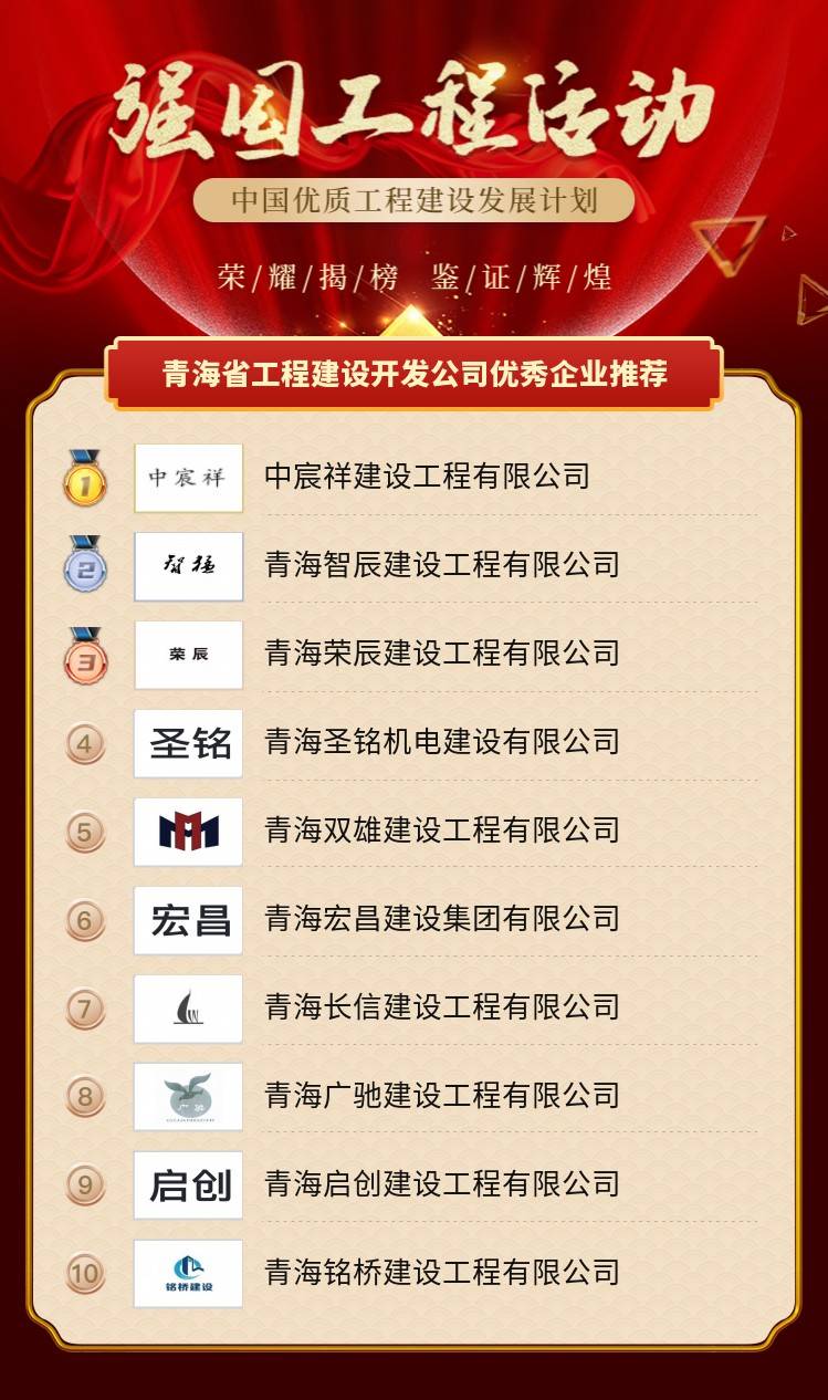 优秀的建设开发公司有哪些?建设开发公司排名前十强 第1张 优秀的建设开发公司有哪些?建设开发公司排名前十强 第1张