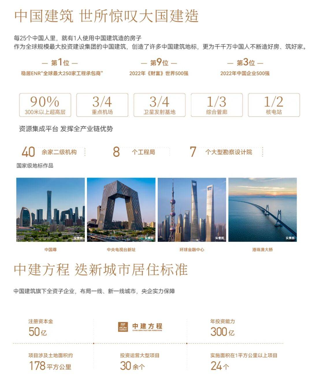 优秀的建设开发公司有哪些?建设开发公司排名前十强 第3张 优秀的建设开发公司有哪些?建设开发公司排名前十强 第3张