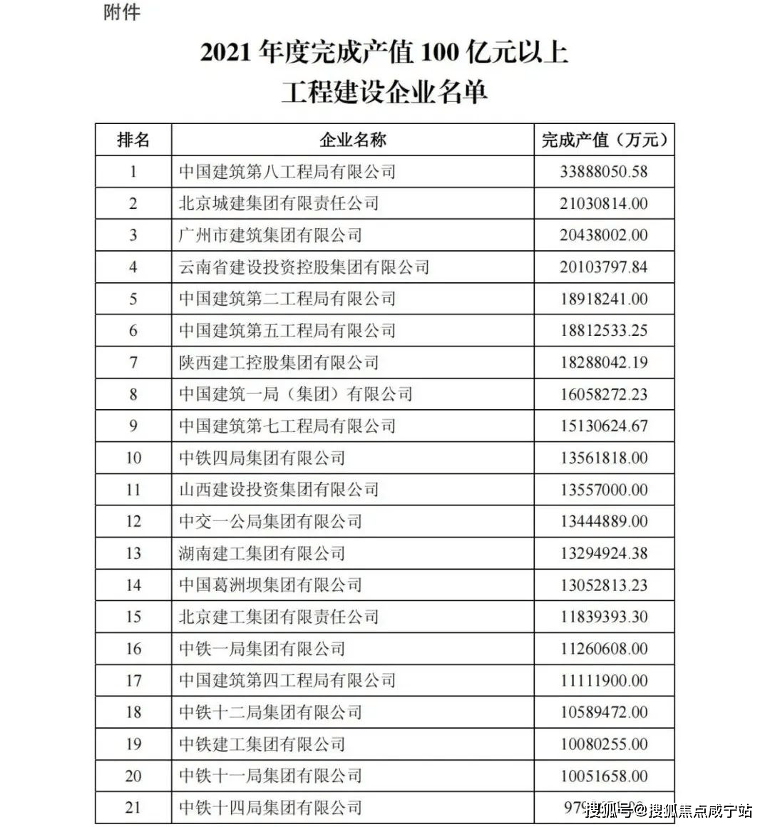 优秀的建设开发公司有哪些?建设开发公司排名前十强 第2张 优秀的建设开发公司有哪些?建设开发公司排名前十强 第2张
