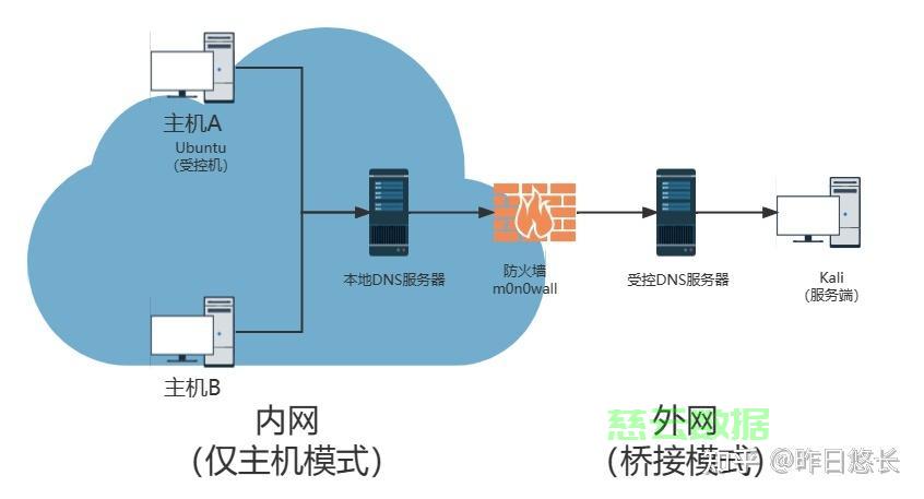 服务器连接宽带怎么设置?服务器宽带配置教程 第2张 服务器连接宽带怎么设置?服务器宽带配置教程 第2张