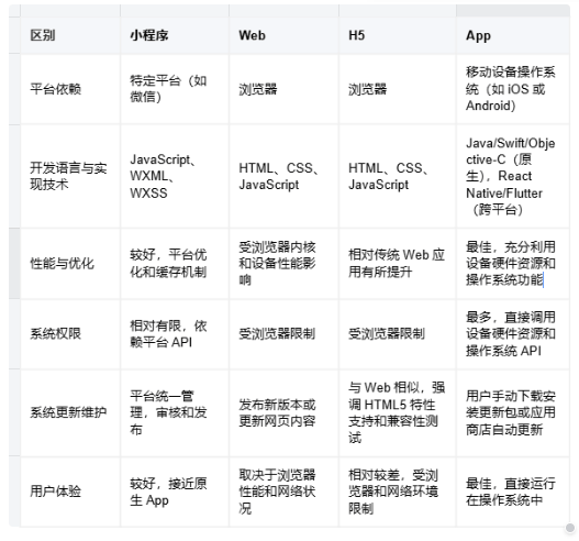 H5官网开发是什么?跟普通网站有什么区别? 第2张 H5官网开发是什么?跟普通网站有什么区别? 第2张