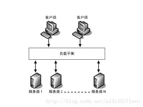 如何从零开始配置JBoss7集群并实现高可用负载均衡? 第1张 如何从零开始配置JBoss7集群并实现高可用负载均衡? 第1张