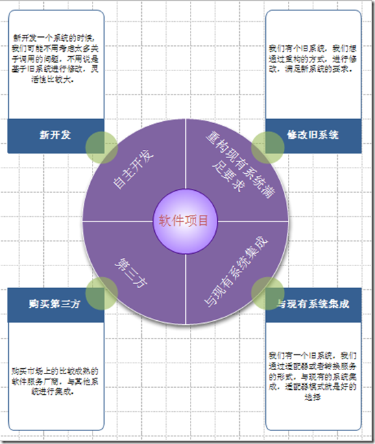 开发一个系统究竟需要多久?影响因素揭秘与估算指南 第2张 开发一个系统究竟需要多久?影响因素揭秘与估算指南 第2张
