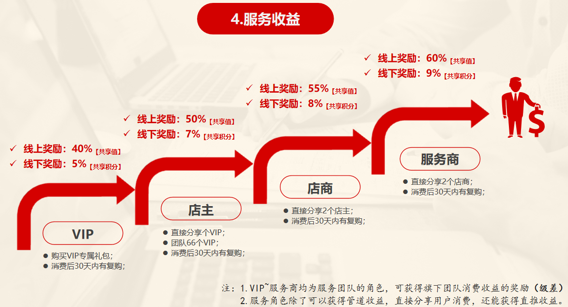 返现网站如何盈利?揭秘其背后的独特商业模式之谜? 第3张 返现网站如何盈利?揭秘其背后的独特商业模式之谜? 第3张