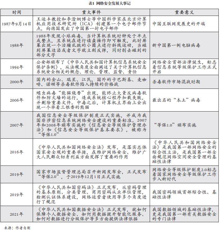 防御网络我国网络安全面临哪些挑战与应对策略?如何构建更稳固的网络安全防线? 第1张 防御网络我国网络安全面临哪些挑战与应对策略?如何构建更稳固的网络安全防线? 第1张