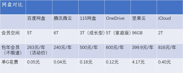 陕西地区云服务器费用为何波动较大?揭秘价格背后的原因与影响因素。 第3张 陕西地区云服务器费用为何波动较大?揭秘价格背后的原因与影响因素。 第3张