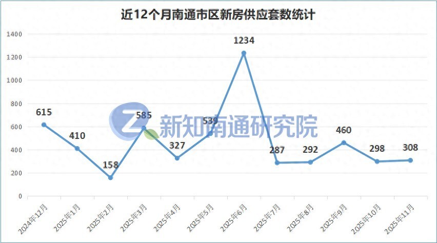 南通软件开发行情如何?最新趋势与市场机遇分析 第3张 南通软件开发行情如何?最新趋势与市场机遇分析 第3张