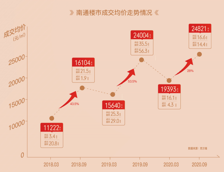 南通软件开发行情如何?最新趋势与市场机遇分析 第1张 南通软件开发行情如何?最新趋势与市场机遇分析 第1张
