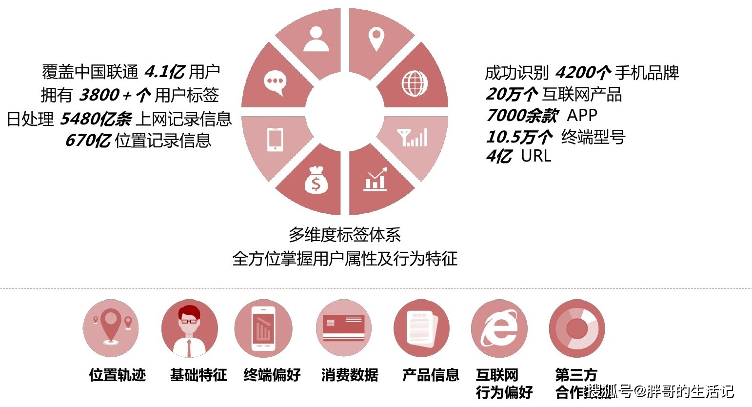 个体户金融大数据怎么用,个体户贷款难怎么办 第3张 个体户金融大数据怎么用,个体户贷款难怎么办 第3张