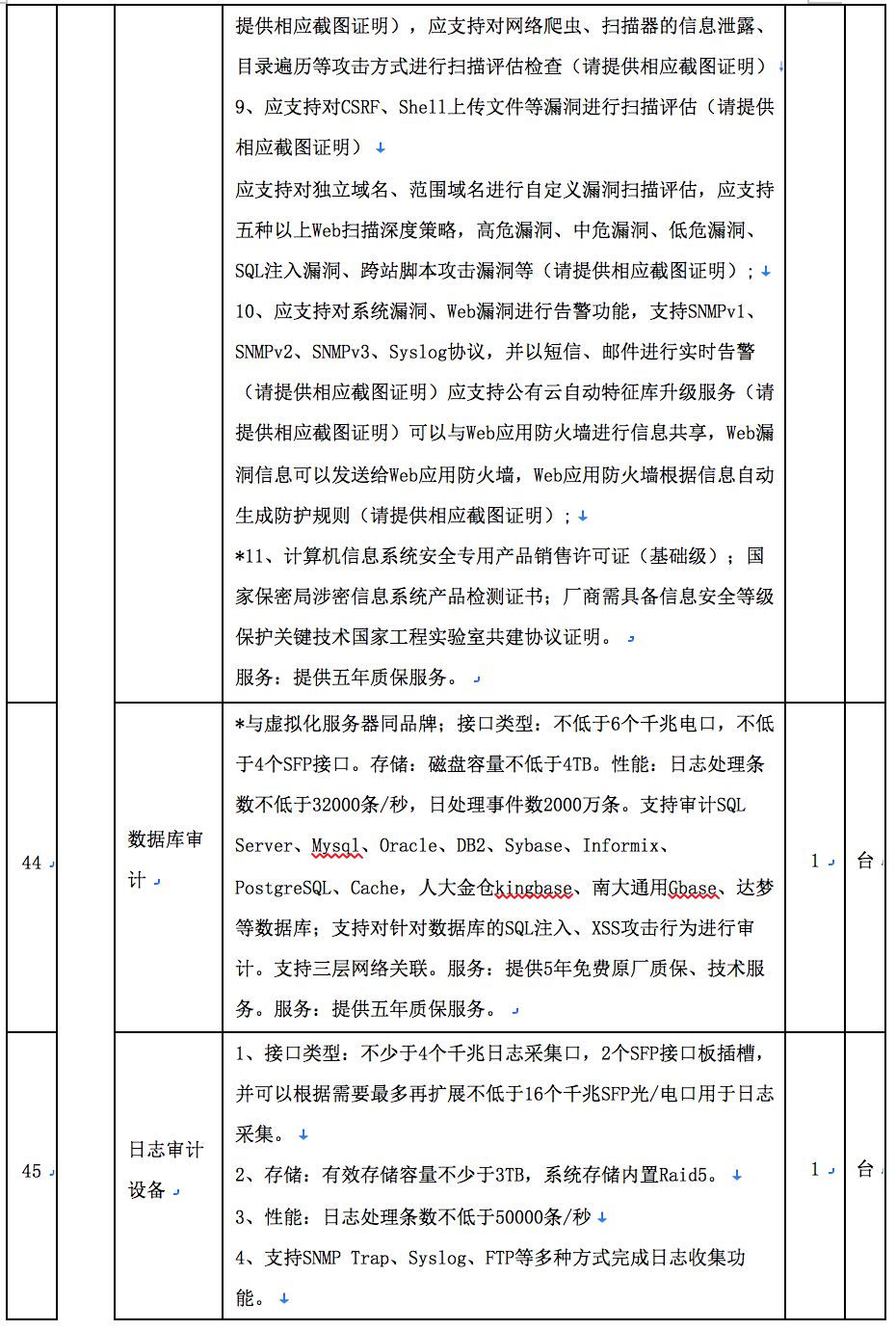 服务器部署清单有哪些,如何制作服务器部署清单? 第2张 服务器部署清单有哪些,如何制作服务器部署清单? 第2张