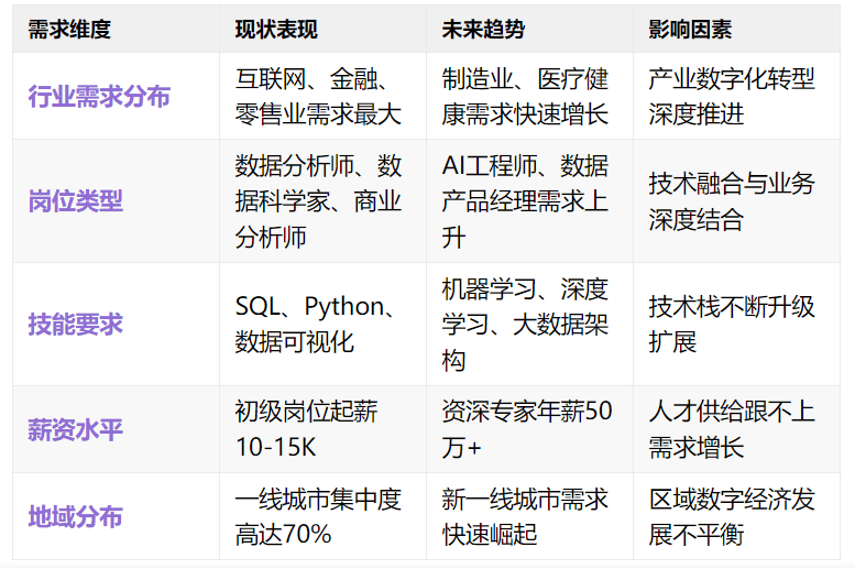 网站开发会被淘汰吗?网站开发未来发展趋势与就业前景 第1张 网站开发会被淘汰吗?网站开发未来发展趋势与就业前景 第1张