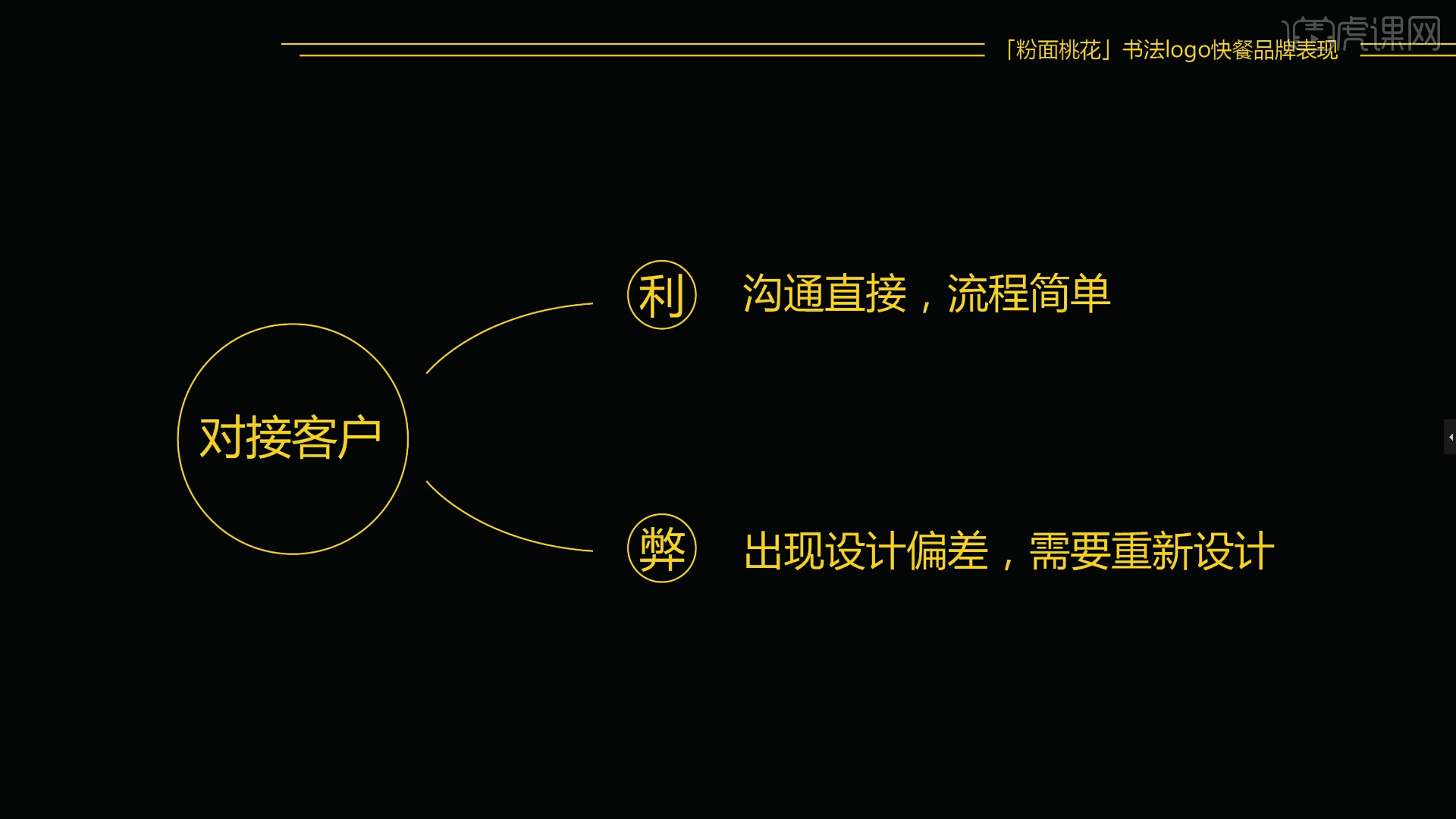如何有效实现网页设计与开发的顺畅交接?确保项目顺利进行的关键点有哪些? 第1张 如何有效实现网页设计与开发的顺畅交接?确保项目顺利进行的关键点有哪些? 第1张