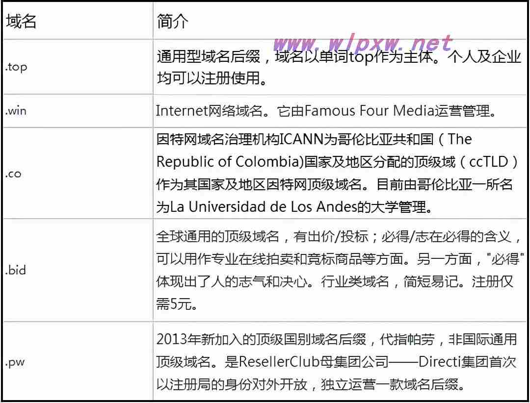 域名注册哪些后缀?域名后缀怎么选 第1张 域名注册哪些后缀?域名后缀怎么选 第1张
