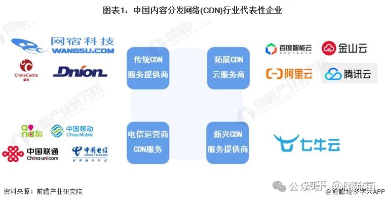 中国移动集团网络部cdn运营中心为何在行业竞争中占据优势? 第3张 中国移动集团网络部cdn运营中心为何在行业竞争中占据优势? 第3张