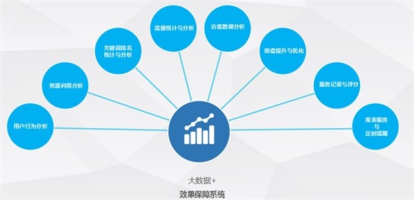 天津网络系统开发哪家好?天津网络系统开发费用是多少? 第3张 天津网络系统开发哪家好?天津网络系统开发费用是多少? 第3张
