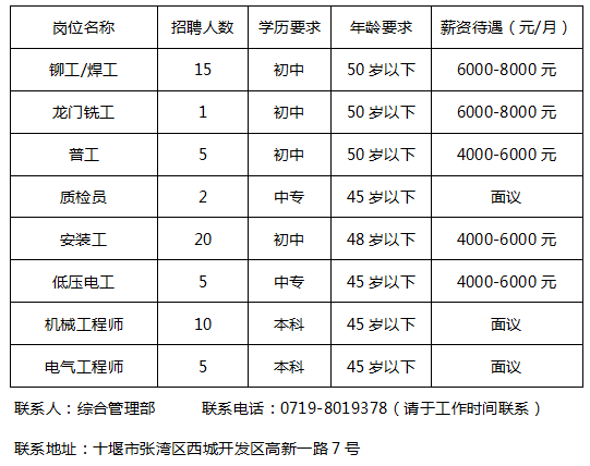 十堰网站设计开发哪家好,十堰做网站一般多少钱 第3张 十堰网站设计开发哪家好,十堰做网站一般多少钱 第3张