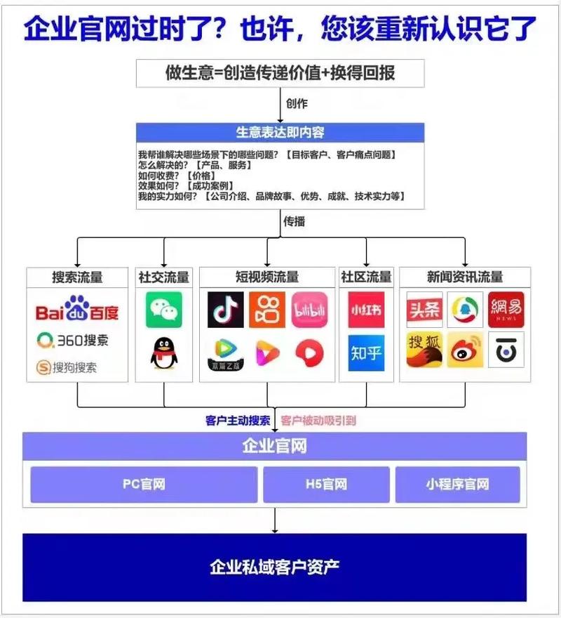 邢台网站开发培训哪家好?邢台网站开发培训费用多少 第1张 邢台网站开发培训哪家好?邢台网站开发培训费用多少 第1张