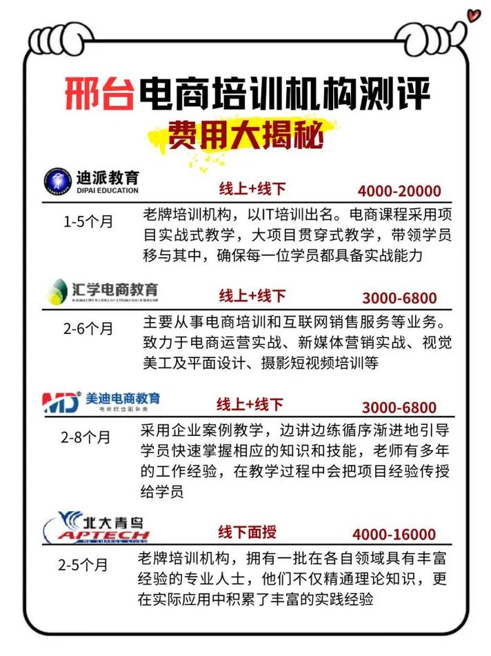 邢台网站开发培训哪家好?邢台网站开发培训费用多少 第2张 邢台网站开发培训哪家好?邢台网站开发培训费用多少 第2张