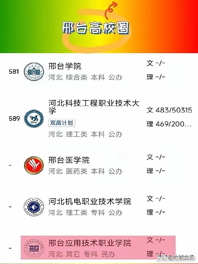 邢台网站开发培训哪家好?邢台网站开发培训费用多少 第3张 邢台网站开发培训哪家好?邢台网站开发培训费用多少 第3张