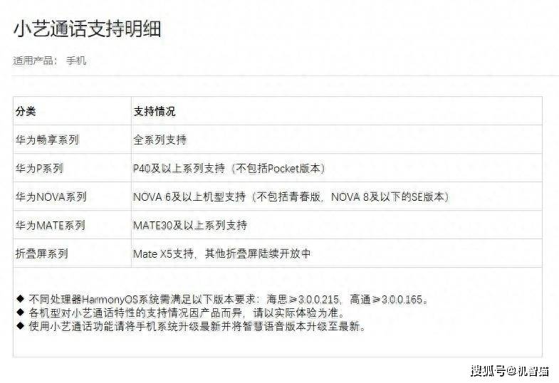 揭秘华为神秘配置文件,内部机制与功能揭秘之谜 第2张 揭秘华为神秘配置文件,内部机制与功能揭秘之谜 第2张