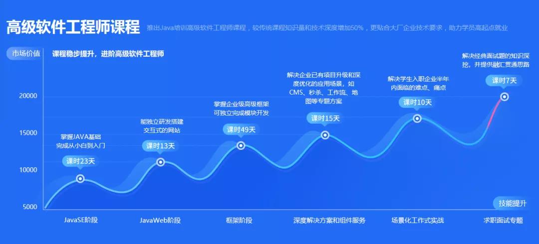 二次开发究竟有多累?揭秘开发者真实体验与挑战 第3张 二次开发究竟有多累?揭秘开发者真实体验与挑战 第3张