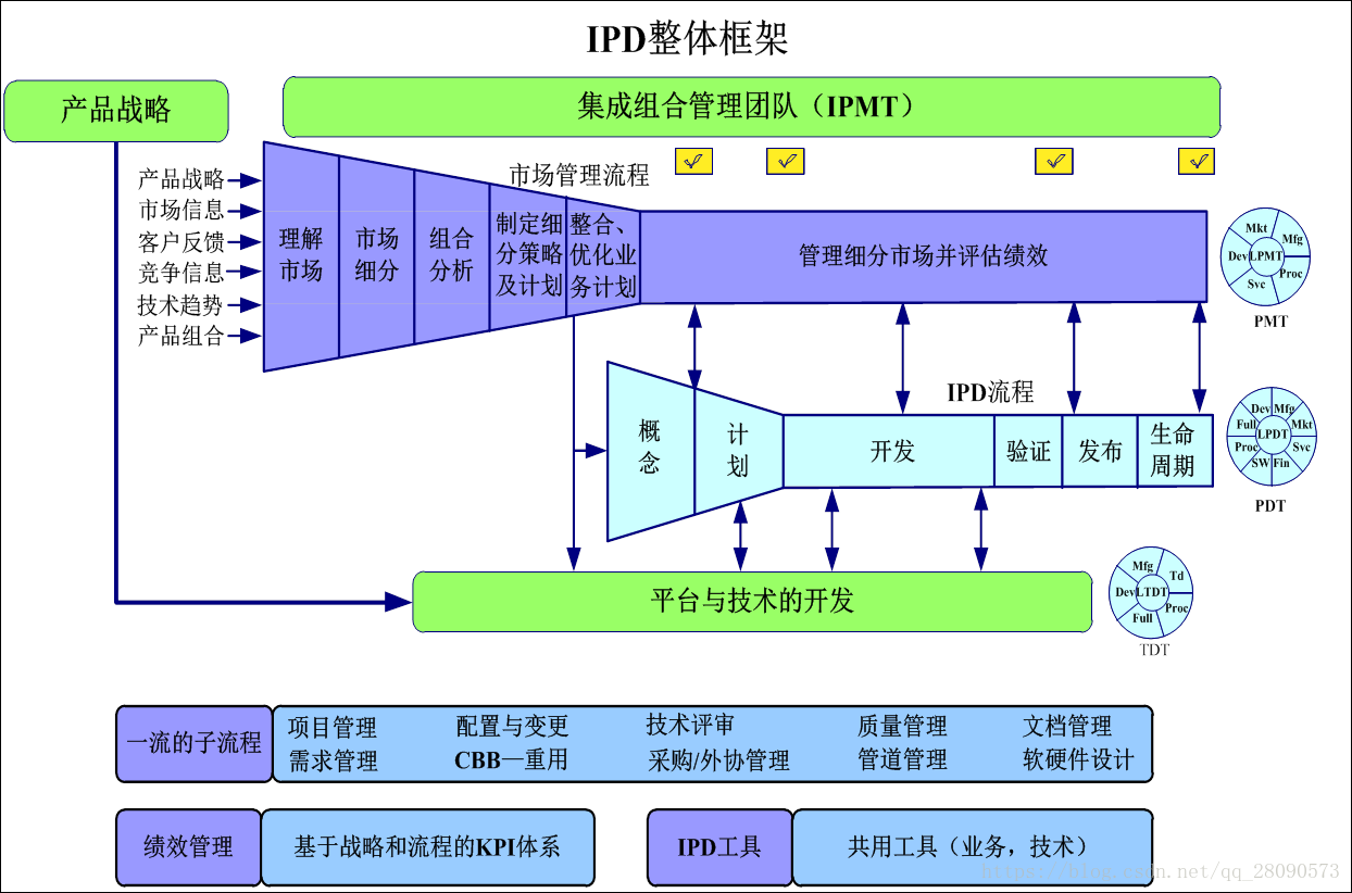 电子系统开发计划书,究竟需要包含哪些关键模块? 第2张 电子系统开发计划书,究竟需要包含哪些关键模块? 第2张